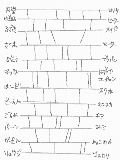 [2010-05-13 20:30:35] イナイレであみだで着せ替え！　前からやろうと思ってました＾＾そのあみだです！頑張って描くので応援してください♪